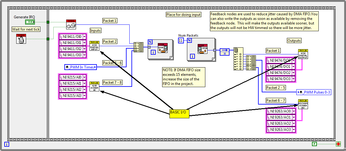 RIO Library Basic IO.png